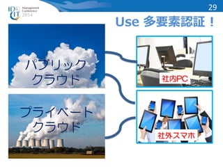 パブリック 
クラウド 
プライベート 
クラウド 
Use 多要素認証 ! 
社内PC 
社外スマホ 
29 
 