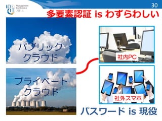 多要素認証 is わずらわしい 
パブリック 
クラウド 
プライベート 
クラウド 
社内PC 
社外スマホ 
30 
パスワード is 現役 
 