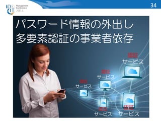 パスワード情報の外出し 
多要素認証の事業者依存 
認証 
サービス 
認証 
サービス 
認証 
サービス 
認証 
サービス 
認証 
サービス 
34 
 