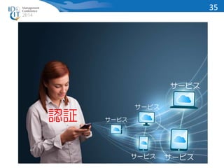 認証 サービス 
サービス 
サービス 
サービス 
サービス 
35 
 