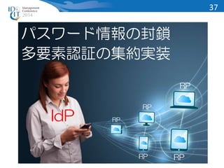 パスワード情報の封鎖 
IdP RP 
RP 
RP 
RP 
RP 
多要素認証の集約実装 
37 
 