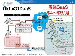 OktaのIDaaS 専業SaaS 
エンドユーザ 
エンドユーザ 
AD 
IdP 
LDAP 
クラウド用 
ID情報マスタ 
管理者 
IDaaS 
RP 
RP 
RP 
RP 
RP 
RP 
ID情報 
RP 
1000以上のSaaSに 
対するSSOが主機能 
25のSaaSに対する 
プロビジョニング 
AD連携 
1.オンプレ⇒IDaaS 
2.IDaaS⇒オンプレ 
(SCIM) 
(注)Webに公開されている情報をもとに江川が考察を加えました。 
$4～$8/月 
42 
 