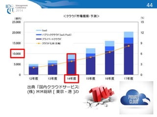 出典「国内クラウドサービス需要動向(2013年8月刊)」 
(株) ＭＭ総研 [ 東京・港 ]のニュースリリースページより 
44 
 