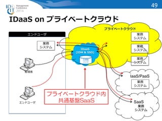 IDaaS on プライベートクラウド 
IDaaS 
(IDM & SSO) 
ID情報 
マスタ 
エンドユーザ 
業務 
システム 
管理者 
エンドユーザ 
プライベートクラウド 
業務 
システム 
業務 
システム 
業務 
システム 
IaaS/PaaS 
業務 
システム 
SaaS 
業務 
システム 
プライベートクラウド内 
共通基盤SaaS 
49 
 