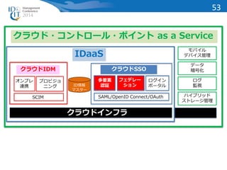 クラウド・コントロール・ポイント as a Service 
クラウドSSO 
多要素 
認証 
ログイン 
ポータル 
フェデレー 
ション 
SAML/OpenID Connect/OAuth 
クラウドインフラ 
クラウドIDM 
ID情報 
マスター 
オンプレ 
連携 
プロビジョ 
ニング 
SCIM 
モバイル 
デバイス管理 
データ 
暗号化 
ログ 
監視 
ハイブリッド 
ストレージ管理 
IDaaS 
53 
 