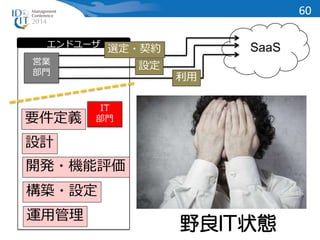 エンドユーザ 
営業 
部門 
IT 
部門 
SaaS 
設定 
利用 
60 
選定・契約 
要件定義 
設計 
開発・機能評価 
構築・設定 
運用管理 野良IT状態 
 