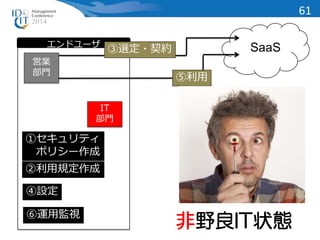 エンドユーザ 
営業 
部門 
IT 
部門 
SaaS 
⑤利用 
61 
③選定・契約 
①セキュリティ 
ポリシー作成 
②利用規定作成 
④設定 
⑥運用監視 非野良IT状態 
 