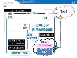 エンドユーザ 
営業 
部門 
IT 
部門 
SaaS 
選定・契約 
利用 
IDaaS 
クラウドIDM 
クラウド 
SSO 
RP 
IdP 
クラウド 
利用状況管理 
63 
①セキュリティ 
ポリシー作成 
②利用規定作成 
認証 
ログ管理 
認証ポータル 
⑥運用監視 
 