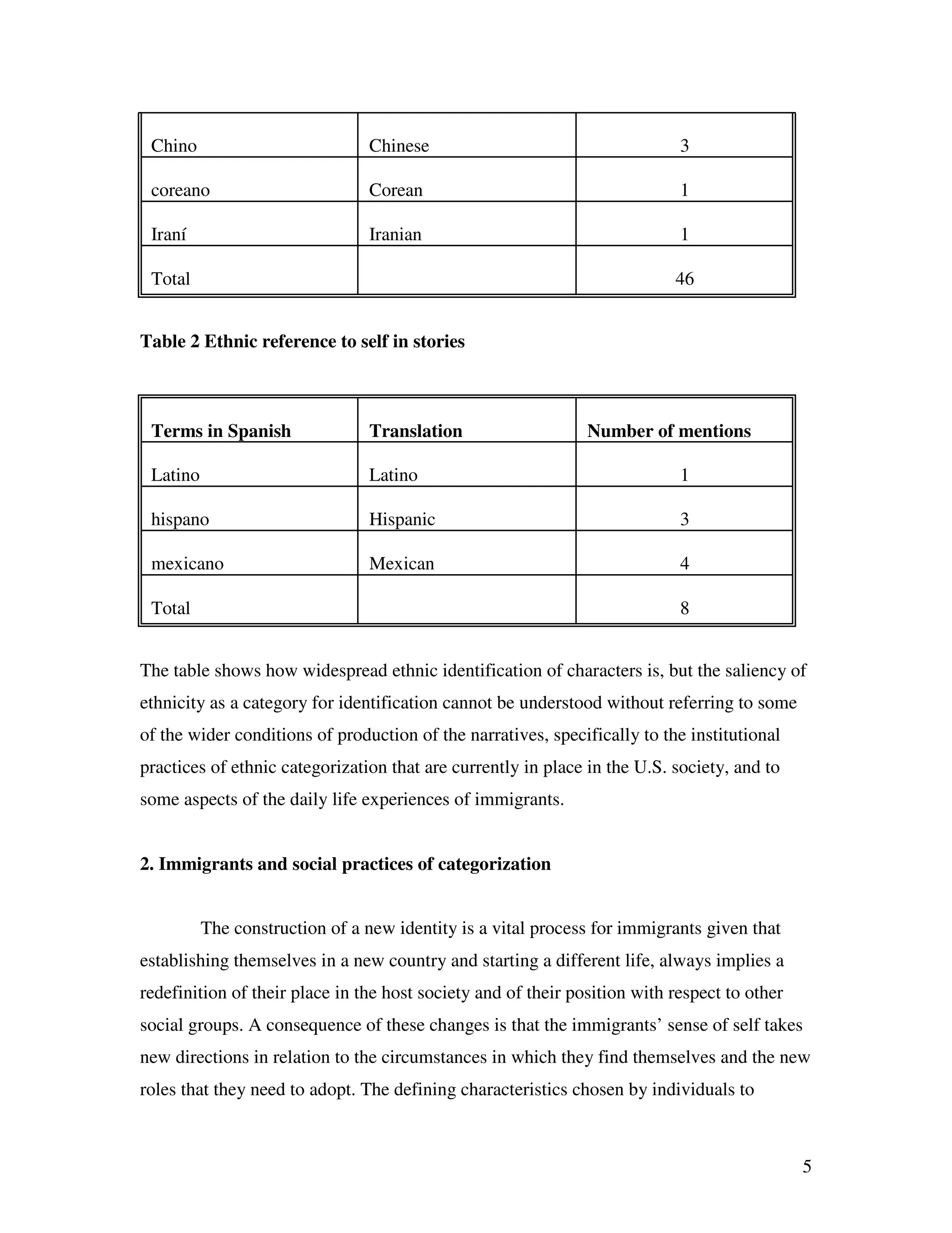 5
Chino Chinese 3
coreano Corean 1
Iraní Iranian 1
Total 46
Table 2 Ethnic reference to self in stories
Terms in Spanish Translation Number of mentions
Latino Latino 1
hispano Hispanic 3
mexicano Mexican 4
Total 8
The table shows how widespread ethnic identification of characters is, but the saliency of
ethnicity as a category for identification cannot be understood without referring to some
of the wider conditions of production of the narratives, specifically to the institutional
practices of ethnic categorization that are currently in place in the U.S. society, and to
some aspects of the daily life experiences of immigrants.
2. Immigrants and social practices of categorization
The construction of a new identity is a vital process for immigrants given that
establishing themselves in a new country and starting a different life, always implies a
redefinition of their place in the host society and of their position with respect to other
social groups. A consequence of these changes is that the immigrants’ sense of self takes
new directions in relation to the circumstances in which they find themselves and the new
roles that they need to adopt. The defining characteristics chosen by individuals to
 
