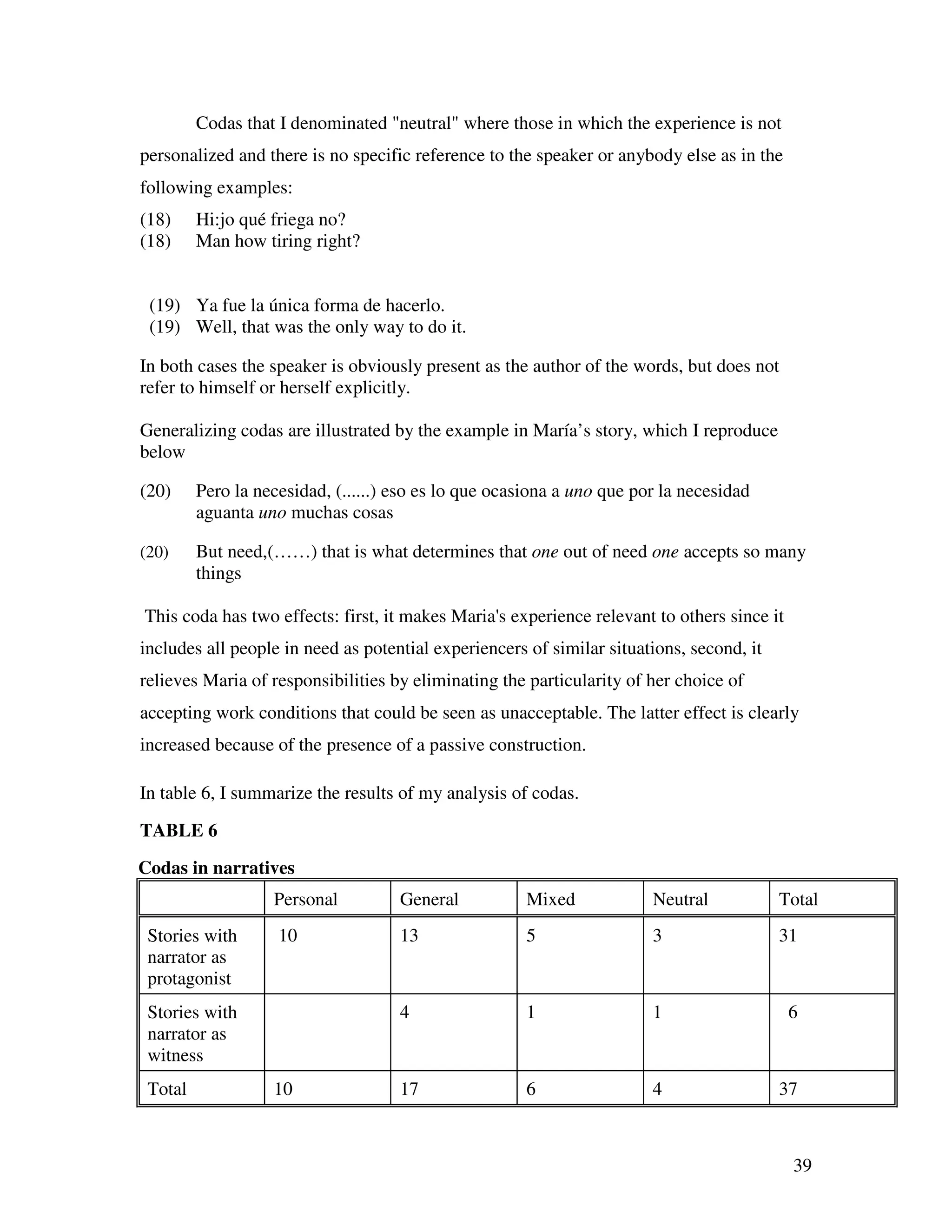 39
Codas that I denominated "neutral" where those in which the experience is not
personalized and there is no specific reference to the speaker or anybody else as in the
following examples:
(18) Hi:jo qué friega no?
(18) Man how tiring right?
(19) Ya fue la única forma de hacerlo.
(19) Well, that was the only way to do it.
In both cases the speaker is obviously present as the author of the words, but does not
refer to himself or herself explicitly.
Generalizing codas are illustrated by the example in María’s story, which I reproduce
below
(20) Pero la necesidad, (......) eso es lo que ocasiona a uno que por la necesidad
aguanta uno muchas cosas
(20) But need,(……) that is what determines that one out of need one accepts so many
things
This coda has two effects: first, it makes Maria's experience relevant to others since it
includes all people in need as potential experiencers of similar situations, second, it
relieves Maria of responsibilities by eliminating the particularity of her choice of
accepting work conditions that could be seen as unacceptable. The latter effect is clearly
increased because of the presence of a passive construction.
In table 6, I summarize the results of my analysis of codas.
TABLE 6
Codas in narratives
Personal General Mixed Neutral Total
Stories with
narrator as
protagonist
10 13 5 3 31
Stories with
narrator as
witness
4 1 1 6
Total 10 17 6 4 37
 