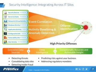 CONNECT WITH US:
Extensive Data
Sources
Deep
Intelligence
Exceptionally Accurate and
Actionable Insight+ =
High Priority Offenses
Event Correlation
Activity Baselining &
Anomaly Detection
Offense
Identification
Database Activity
Servers & Hosts
User Activity
Vulnerability Info
Configuration Info
Security Devices
Network & Virtual Activity
Application Activity
 Detecting threats
 Consolidating data silos
 Detecting insider fraud
 Predicting risks against your business
 Addressing regulatory mandates
Security Intelligence: Integrating Across IT Silos
7Public | Copyright © 2014 Prolifics
 