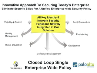 Centralized Management
Any location
All Key Identity &
Network Security
Functions Natively
Integrated in One
Solution
Innovative Approach To Securing Today’s Enterprise
Eliminate Security Silios For A Unified Enterprise-wide Security Policy
Visibility & Control
Threat prevention
Any Infrastructure
Closed Loop Single
Enterprise Wide Policy
ProvisioningIdentity
Management
 