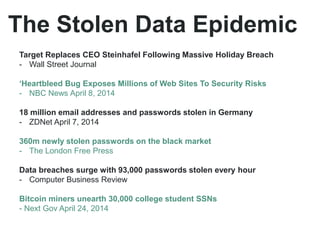 The Stolen Data Epidemic
Target Replaces CEO Steinhafel Following Massive Holiday Breach
- Wall Street Journal
‘Heartbleed Bug Exposes Millions of Web Sites To Security Risks
- NBC News April 8, 2014
18 million email addresses and passwords stolen in Germany
- ZDNet April 7, 2014
360m newly stolen passwords on the black market
- The London Free Press
Data breaches surge with 93,000 passwords stolen every hour
- Computer Business Review
Bitcoin miners unearth 30,000 college student SSNs
- Next Gov April 24, 2014
 