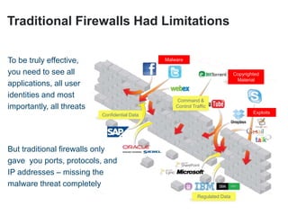 To be truly effective,
you need to see all
applications, all user
identities and most
importantly, all threats
But traditional firewalls only
gave you ports, protocols, and
IP addresses – missing the
malware threat completely
Traditional Firewalls Had Limitations
Confidential Data
Command &
Control Traffic
Regulated Data
Exploits
Copyrighted
Material
Malware
 