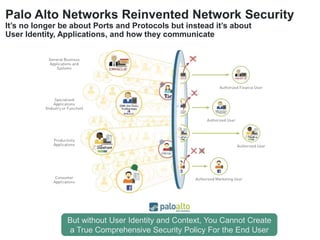 Palo Alto Networks Reinvented Network Security
It’s no longer be about Ports and Protocols but instead it’s about
User Identity, Applications, and how they communicate
But without User Identity and Context, You Cannot Create
a True Comprehensive Security Policy For the End User
 