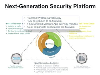 Palo Alto Networks
Next-Generation Threat Cloud
Palo Alto Networks
Next-Generation Endpoint
Palo Alto Networks
Next-Generation Firewall
Next-Generation Firewall
 Inspects all traffic
 Safely enables applications
 Sends unknown threats to cloud
 Blocks network based threats
Next-Generation Threat Cloud
 Gathers potential threats from
network and endpoints
 Analyses and correlates threat
intelligence
 Disseminates threat intelligence to
network and endpoints
Next-Generation Endpoint
 Inspects all processes and files
 Prevents both known and unknown exploits
 Protects fixed, virtual, and mobile endpoints
 Lightweight client and cloud based
Next-Generation Security Platform
• ~500,000 Wildfire samples/day
• ~5% determined to be Malware
• 1 new Android Malware App every 30 minutes
• 1/3 of all portable executables are Malware
 