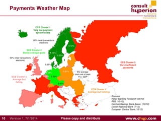 Payments Weather Map
10 Please copy and distributeVersion 1, 7/1/2014
 