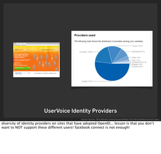 Identity is the Platform