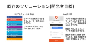 既存のソリューション(開発者目線)
SNSアカウントによるSSO IDaaSの利用
IDプールの再利用ができる
ので、ユーザー獲得コスト
が下がる
メアドの検証やID管理等を
サービスとして提供するこ
とで、ユーザー認証の実装
コストを下げる
ソーシャルアカウントを
SSOに使えるので便利 実装ミスによるセキュリ
ティの問題を緩和できる
認証方法はIDaaS側が提供
するので、最新の認証方法
を自分で実装しなくて良い
 