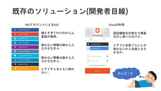 既存のソリューション(開発者目線)
SNSアカウントによるSSO IDaaSの利用
増えすぎてわけわからん
実装が面倒…
取れない情報は後から入
力させなきゃ…
取れない情報は後から入
力させなきゃ…
メアドすらまともに取れ
ない…
認証機能の外部化で実装
は少し楽になるけど…
メアドと名前ぐらいしか
取れないから別途入力さ
せるか…
めんどくさ
 