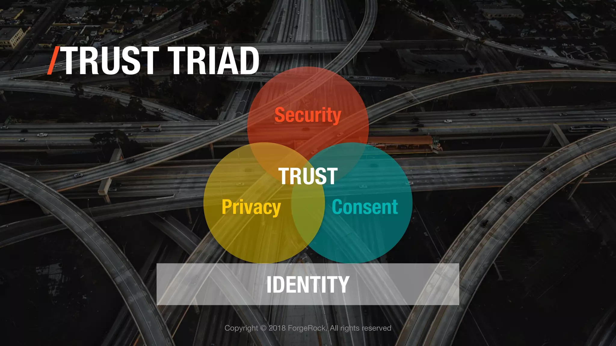 Security
ConsentPrivacy
TRUST
/TRUST TRIAD
Copyright © 2018 ForgeRock. All rights reserved
IDENTITY
 