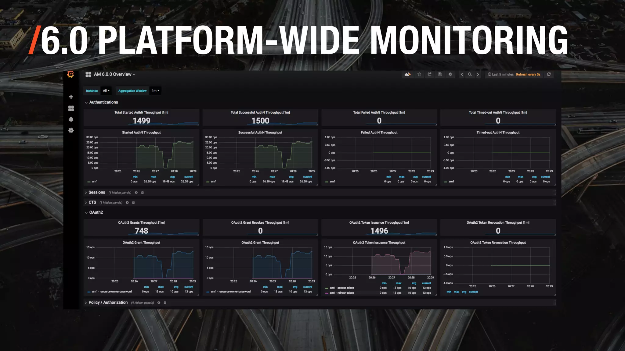 /6.0 PLATFORM-WIDE MONITORING
 