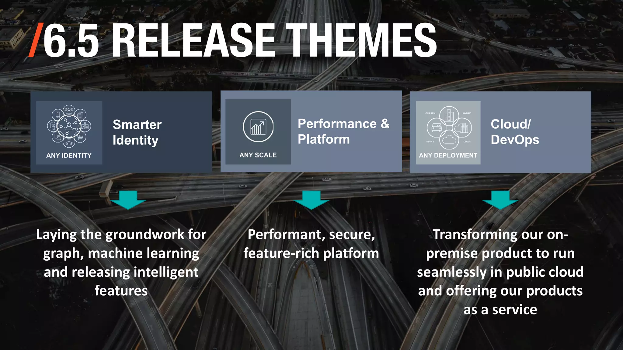 /6.5 RELEASE THEMES
Smarter
Identity
Cloud/
DevOps
Performance &
Platform
Transforming our on-
premise product to run
seamlessly in public cloud
and offering our products
as a service
Laying the groundwork for
graph, machine learning
and releasing intelligent
features
Performant, secure,
feature-rich platform
 