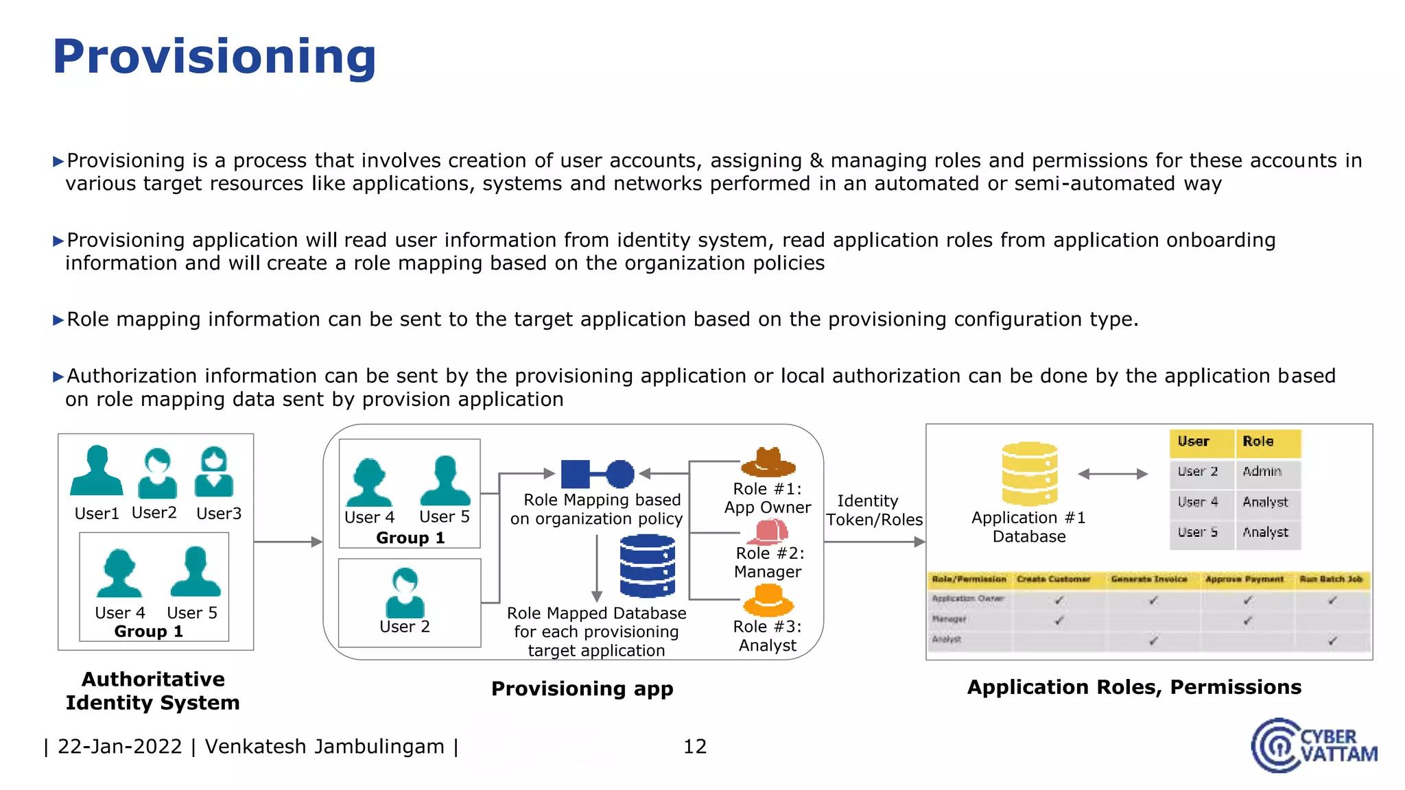 | 22-Jan-2022 | Venkatesh Jambulingam |
▶Provisioning is a process that involves creation of user accounts, assigning & managing roles and permissions for these accounts in
various target resources like applications, systems and networks performed in an automated or semi-automated way
▶Provisioning application will read user information from identity system, read application roles from application onboarding
information and will create a role mapping based on the organization policies
▶Role mapping information can be sent to the target application based on the provisioning configuration type.
▶Authorization information can be sent by the provisioning application or local authorization can be done by the application based
on role mapping data sent by provision application
12
Provisioning
User1 User2
Role #1:
App Owner
Role #2:
Manager
Authoritative
Identity System
Provisioning app Application Roles, Permissions
Application #1
Database
User 2
Role Mapped Database
for each provisioning
target application
Identity
Token/Roles
User 4 User 5
Group 1
User 4 User 5
Group 1
User3
Role Mapping based
on organization policy
Role #3:
Analyst
 