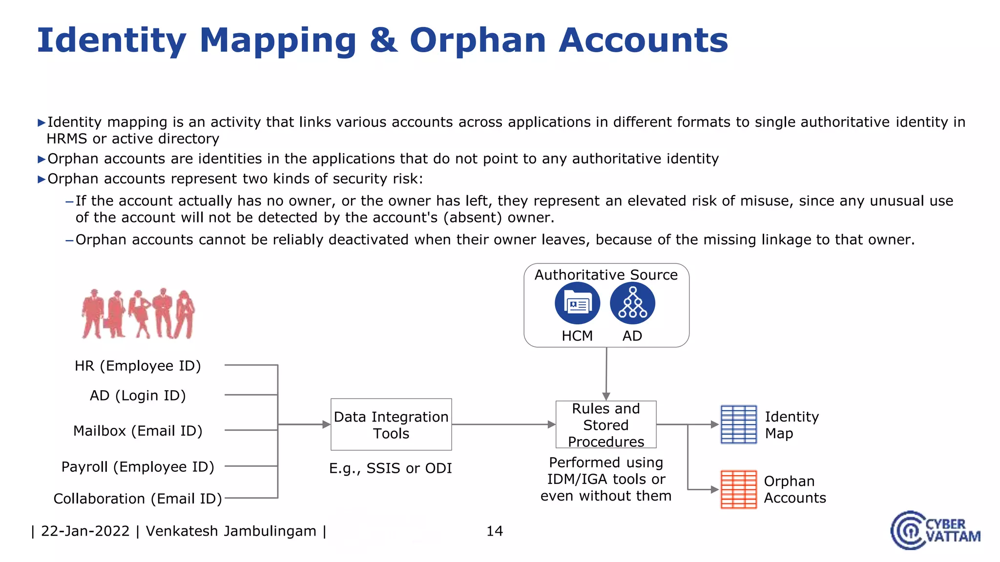 | 22-Jan-2022 | Venkatesh Jambulingam |
▶Identity mapping is an activity that links various accounts across applications in different formats to single authoritative identity in
HRMS or active directory
▶Orphan accounts are identities in the applications that do not point to any authoritative identity
▶Orphan accounts represent two kinds of security risk:
–If the account actually has no owner, or the owner has left, they represent an elevated risk of misuse, since any unusual use
of the account will not be detected by the account's (absent) owner.
–Orphan accounts cannot be reliably deactivated when their owner leaves, because of the missing linkage to that owner.
14
Identity Mapping & Orphan Accounts
Data Integration
Tools
Rules and
Stored
Procedures
Performed using
IDM/IGA tools or
even without them
Orphan
Accounts
HR (Employee ID)
Authoritative Source
Identity
Map
HCM
AD (Login ID)
Mailbox (Email ID)
Payroll (Employee ID)
Collaboration (Email ID)
AD
E.g., SSIS or ODI
 