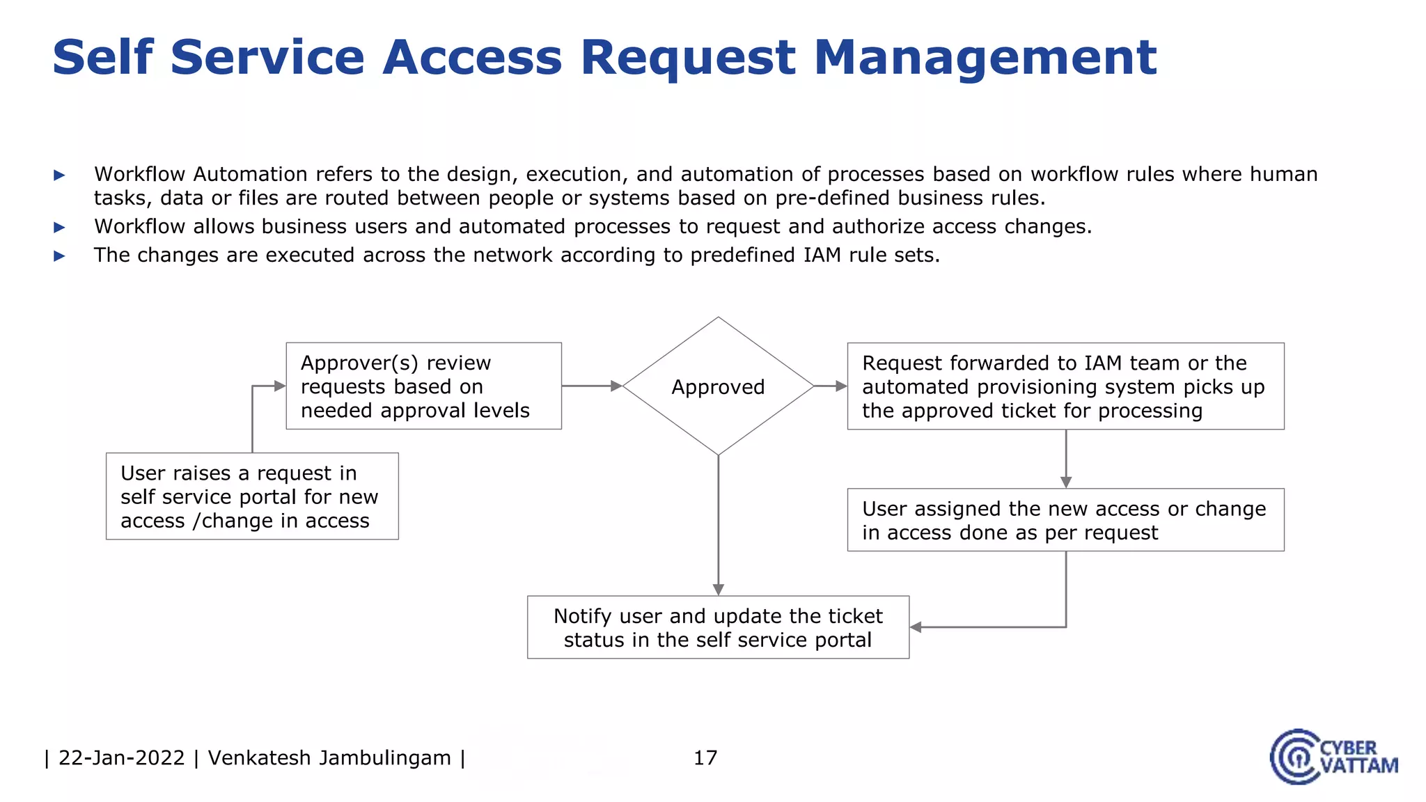 | 22-Jan-2022 | Venkatesh Jambulingam |
▶ Workflow Automation refers to the design, execution, and automation of processes based on workflow rules where human
tasks, data or files are routed between people or systems based on pre-defined business rules.
▶ Workflow allows business users and automated processes to request and authorize access changes.
▶ The changes are executed across the network according to predefined IAM rule sets.
17
Self Service Access Request Management
User raises a request in
self service portal for new
access /change in access
Approver(s) review
requests based on
needed approval levels
Notify user and update the ticket
status in the self service portal
Request forwarded to IAM team or the
automated provisioning system picks up
the approved ticket for processing
User assigned the new access or change
in access done as per request
Approved
 