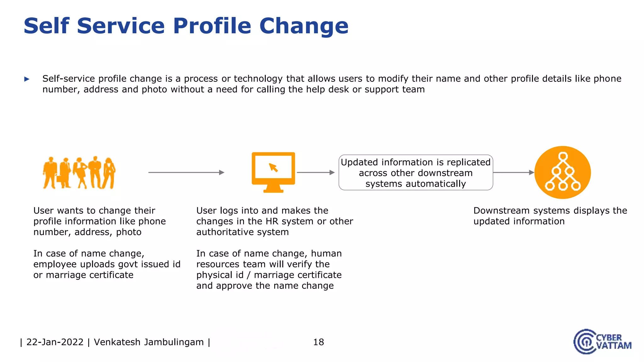 | 22-Jan-2022 | Venkatesh Jambulingam |
▶ Self-service profile change is a process or technology that allows users to modify their name and other profile details like phone
number, address and photo without a need for calling the help desk or support team
18
Self Service Profile Change
User wants to change their
profile information like phone
number, address, photo
In case of name change,
employee uploads govt issued id
or marriage certificate
Updated information is replicated
across other downstream
systems automatically
User logs into and makes the
changes in the HR system or other
authoritative system
In case of name change, human
resources team will verify the
physical id / marriage certificate
and approve the name change
Downstream systems displays the
updated information
 