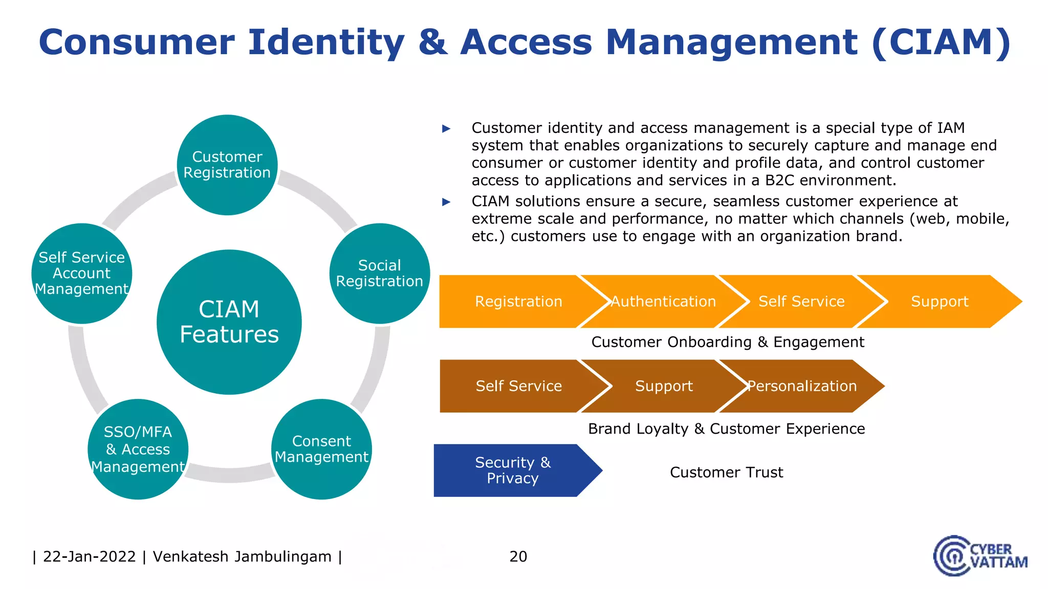 | 22-Jan-2022 | Venkatesh Jambulingam |
▶ Customer identity and access management is a special type of IAM
system that enables organizations to securely capture and manage end
consumer or customer identity and profile data, and control customer
access to applications and services in a B2C environment.
▶ CIAM solutions ensure a secure, seamless customer experience at
extreme scale and performance, no matter which channels (web, mobile,
etc.) customers use to engage with an organization brand.
20
Consumer Identity & Access Management (CIAM)
CIAM
Features
Social
Registration
Self Service
Account
Management
SSO/MFA
& Access
Management
Consent
Management
Customer
Registration
Registration Authentication Self Service Support
Self Service Support Personalization
Security &
Privacy
Customer Onboarding & Engagement
Brand Loyalty & Customer Experience
Customer Trust
 