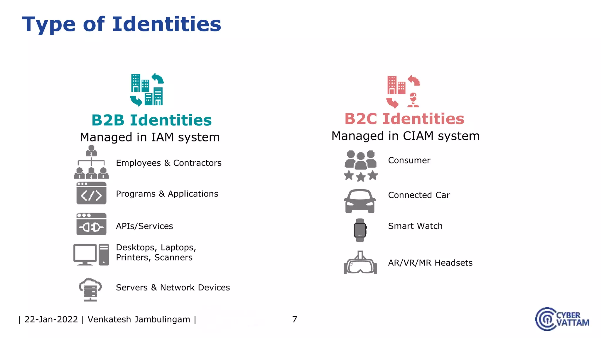| 22-Jan-2022 | Venkatesh Jambulingam | 7
Type of Identities
B2B Identities B2C Identities
Consumer
Servers & Network Devices
APIs/Services Smart Watch
Managed in IAM system Managed in CIAM system
Employees & Contractors
Programs & Applications
Desktops, Laptops,
Printers, Scanners
Connected Car
AR/VR/MR Headsets
 