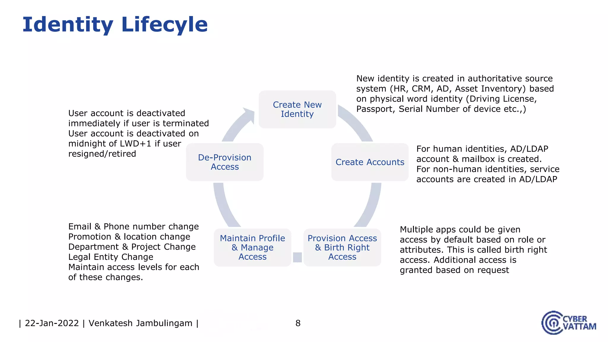 | 22-Jan-2022 | Venkatesh Jambulingam | 8
Identity Lifecyle
Create New
Identity
Create Accounts
Provision Access
& Birth Right
Access
Maintain Profile
& Manage
Access
De-Provision
Access
New identity is created in authoritative source
system (HR, CRM, AD, Asset Inventory) based
on physical word identity (Driving License,
Passport, Serial Number of device etc.,)
For human identities, AD/LDAP
account & mailbox is created.
For non-human identities, service
accounts are created in AD/LDAP
Multiple apps could be given
access by default based on role or
attributes. This is called birth right
access. Additional access is
granted based on request
Email & Phone number change
Promotion & location change
Department & Project Change
Legal Entity Change
Maintain access levels for each
of these changes.
User account is deactivated
immediately if user is terminated
User account is deactivated on
midnight of LWD+1 if user
resigned/retired
 