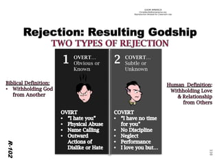 ©IOM AMERICA 
ChristAsLife@iomamerica.org 
Reproduction Allowed for Classroom Use 
110 
OVERT… 
Obvious or Known 
COVERT… 
Subtle or Unknown 
R-102  