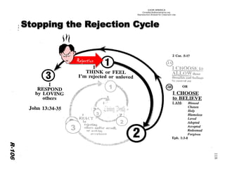 ©IOM AMERICA 
ChristAsLife@iomamerica.org 
Reproduction Allowed for Classroom Use 
118 
Rejection 
R-106 
3 
1 
2 
Living Death 
3  