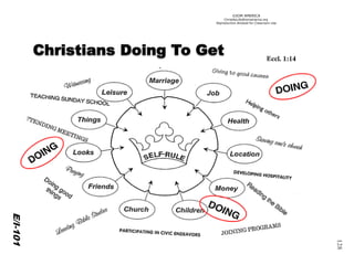 ©IOM AMERICA 
ChristAsLife@iomamerica.org 
Reproduction Allowed for Classroom Use 
128 
E/I-101  