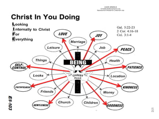©IOM AMERICA 
ChristAsLife@iomamerica.org 
Reproduction Allowed for Classroom Use 
132  