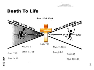 ©IOM AMERICA 
ChristAsLife@iomamerica.org 
Reproduction Allowed for Classroom Use 
140 
Death To Life 
PP-101 
PP-102 
 