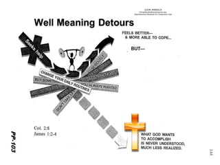 ©IOM AMERICA 
ChristAsLife@iomamerica.org 
Reproduction Allowed for Classroom Use 
144 
Well Meaning Detours 
PP-103 
 