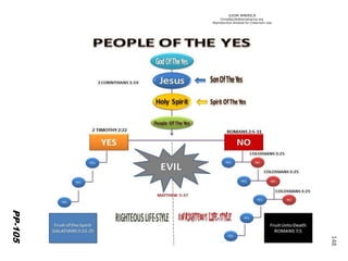 ©IOM AMERICA 
ChristAsLife@iomamerica.org 
Reproduction Allowed for Classroom Use 
PP-105 
148 
 
