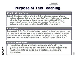 ©IOM AMERICA 
ChristAsLife@iomamerica.org 
Reproduction Allowed for Classroom Use 
154 
MF-100  