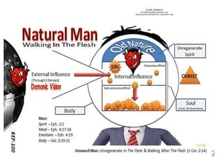 ©IOM AMERICA 
ChristAsLife@iomamerica.org 
Reproduction Allowed for Classroom Use 
170  