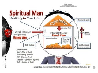 ©IOM AMERICA 
ChristAsLife@iomamerica.org 
Reproduction Allowed for Classroom Use 
172  