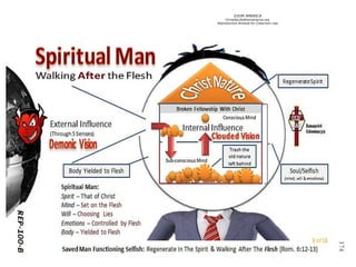 ©IOM AMERICA 
ChristAsLife@iomamerica.org 
Reproduction Allowed for Classroom Use 
174  