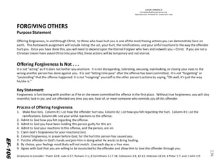 ©IOM AMERICA 
ChristAsLife@iomamerica.org 
Reproduction Allowed for Classroom Use 
236 
EF-106 
FORGIVING OTHERS 
Purpose Statement 
Offering forgiveness, in and through Christ, to those who have hurt you is one of the most freeing actions you can demonstrate here on earth. This homework assignment will include listing: the act, your hurt, the ramifications, and your sinful reactions to the way the offender hurt you. Once you have done this, you will need to depend upon the Eternal Forgiver who lives and indwells you –Christ. If you are not a Christian (never have asked Christ into your life), these actions will be temporary and not eternal. 
Offering Forgiveness Is Not . . . 
It is not“acting” as if it does not bother you anymore. It is notdisregarding, tolerating, excusing, overlooking, or closing your eyes to the wrong another person has done against you. It is not “letting time pass” after the offense has been committed. It is not“forgetting” or “pretending” that the offense happened. It is not“resigning” yourself to the other person’s actions by saying, “Oh well, it’s just the way he/she is.” 
Key Statement: 
Forgiveness is functioning with another as if he or shenever committed the offense in the first place. Without true forgiveness, you will stay resentful; lack in joy; and act offended any time you see, hear of, or meet someone who reminds you of this offender. 
Process of Offering Forgiveness 
1.Make four lists. Column #1: List how the offender hurt you. Column #2: List how you felt regarding the hurt. Column #3: List the ramifications. Column #4: List your sinful reactions to the offense. 
2. Admit to God how you felt regarding the offense. 
3. Admit to God you have been holding this person guilty for this act. 
4. Admit to God your reactions to this offense, and the person, are sin. 
5. Claim God’s forgiveness for your reactions (sin). 
6. Extend forgiveness, in prayer before God, for the hurt this person has caused you. 
7. Put the offender in God’s hands and join Him in doing what He wants to bring healing. 
8. By choice, your feelings most likely will not match. Live each day as a free man. 
9. Agree with God that you are willing to be reconciled to the offender and allow Him to love the offender through you. 
Scriptures to consider: Psalm 62:8: Luke 6:37; Romans 2:1; 2 Corinthians 5:17-18; Colossians 3:8, 12-13; Hebrews 12:14; 1 Peter 5:7; and 1 John 1:9.  