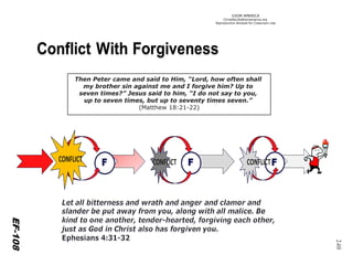©IOM AMERICA 
ChristAsLife@iomamerica.org 
Reproduction Allowed for Classroom Use 
240 
F 
F 
F 
Conflict With Forgiveness 
240 
EF-108 
EF-108 
Then Peter came and said to Him, “Lord, how often shall 
my brother sin against me and I forgive him? Up to 
seven times?” Jesus said to him, “I do not say to you, 
up to seven times, but up to seventy times seven.” 
(Matthew 18:21-22)  