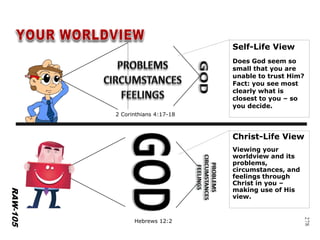 278 
Self-Life View 
DoesGod seem so small that you are unable to trust Him? Fact: you see most clearly what is closest to you –so you decide. 
Christ-Life View 
Viewing your worldview and its problems, circumstances, and feelings through Christ in you – making use of His view. 
RAW-105 
2 Corinthians4:17-18 
Hebrews 12:2  