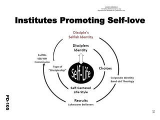 ©IOM AMERICA 
ChristAsLife@iomamerica.org 
Reproduction Allowed for Classroom Use 
PD-105 
28 
 