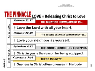 ©IOM AMERICA 
ChristAsLife@iomamerica.org 
Reproduction Allowed for Classroom Use 
286 
 